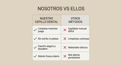 DentiPlay - Adiós a la pelea del cepillado: su rutina dental ahora es su juego favorito.