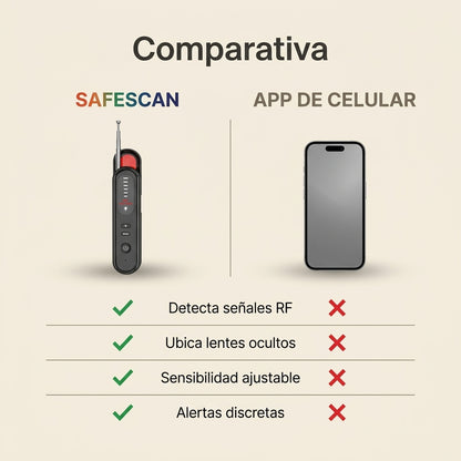 SafeScan: comparativa frente a una app de celular